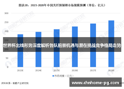 世界杯出线形势深度解析各队前景机遇与潜在挑战竞争格局走势 世界杯出线形势深度解析各队前景机遇与潜在挑战竞争格局走势