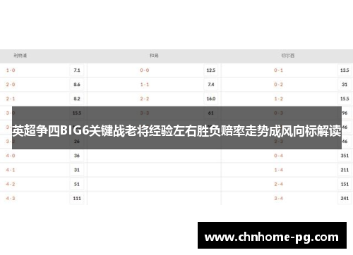 英超争四BIG6关键战老将经验左右胜负赔率走势成风向标解读 英超争四BIG6关键战老将经验左右胜负赔率走势成风向标解读